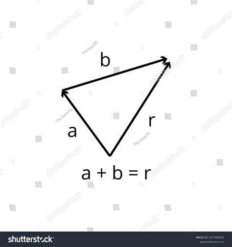 Image result for Vector Sum Formula Class 11