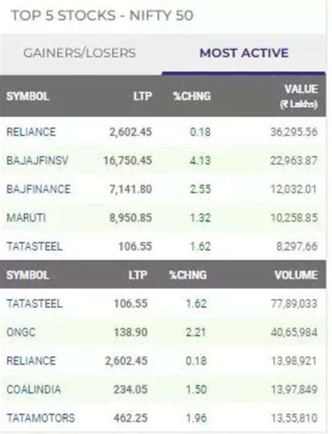 Stock Market LIVE Updates: Sensex zooms 1,564 points amid gains across ...