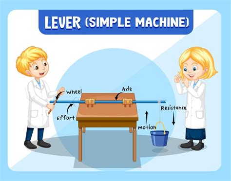 Simple Machine Cartoon 的图像结果