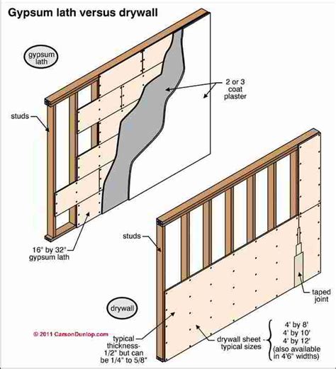 How Thick Is Drywall In A House at Marisa Randolph blog