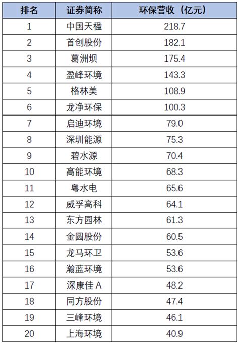 2022年中国城商行行业上市公司营业收入排行榜（附全榜单）-排行榜-中商情报网
