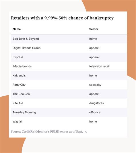 Is The RealReal Heading Towards Bankruptcy in 2023? - Authentication ...