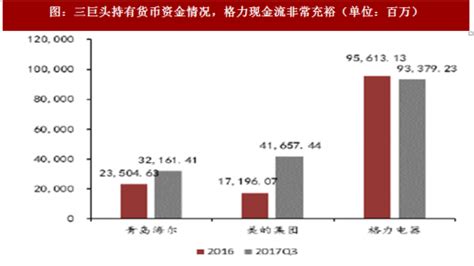 一次看完海尔智家财务分析 $海尔智家(SH600690)$ 海尔智家 年度收入，2021期数据为2276亿元。 海尔智家年度收入同比，2021 ...