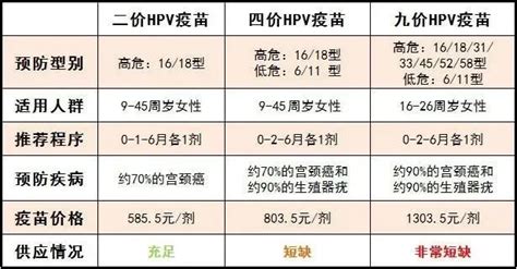 北京华信医院hpv疫苗多少钱(九价+四价+二价)- 北京本地宝