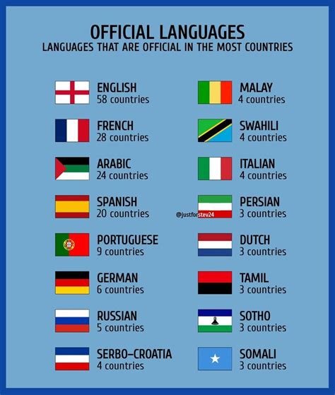 Pin by Indy Saha on Language | Book infographic, World flags with names, World geography map
