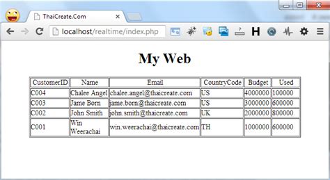 How to Get Data From Database Using jQuery 的图像结果
