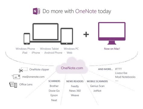 Image result for OneNote 2013 Demo Video