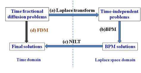 Image result for Beam Propagation Method