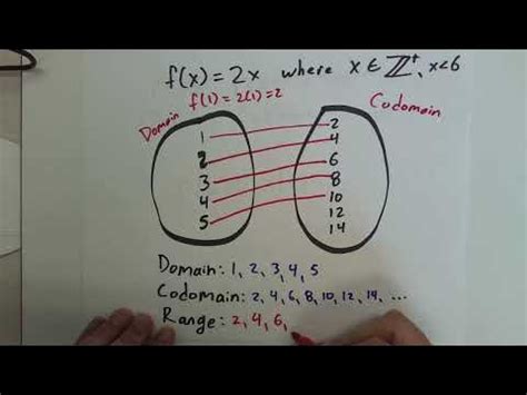Image result for Codomain Definition