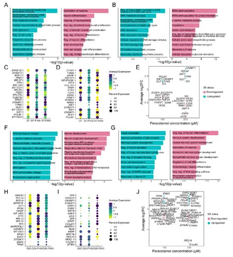 Bayesian Approach To Single Cell Differential Expression Analysis 的图像结果