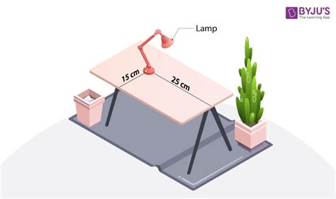 Class 9 Maths Chapter 3 Street Plan Question. Answer 的图像结果