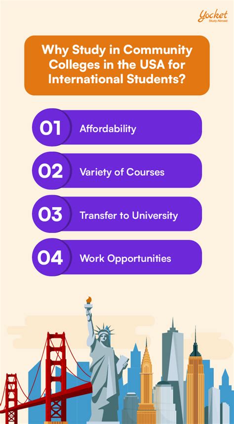 5 Best Community Colleges In USA For International Students | Yocket