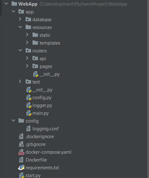 Image result for Fast API Use