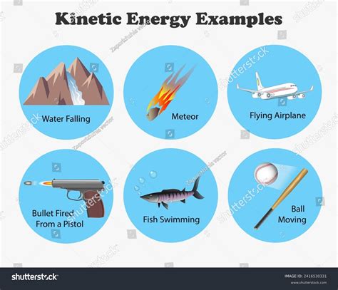 Kinetic Energy Examples Diagram Science Education Stock Illustration ...