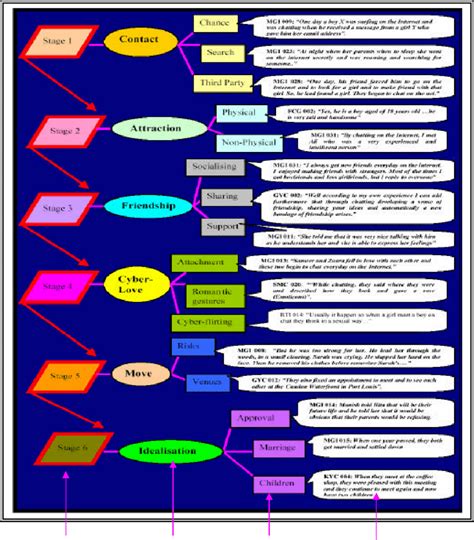 Image result for Atlas Data Analysis Output