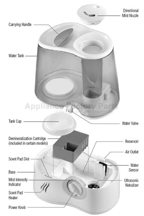 Image result for Vicks Humidifier Troubleshooting