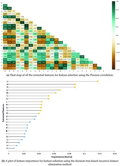 Image result for Correlation Based Feature Selection