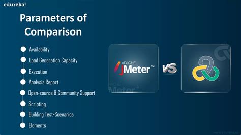 Image result for Load Runner vs JMeter