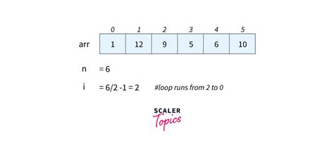 Heap Sort Program in C Language 的图像结果