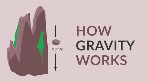 Image result for How Gravity Works