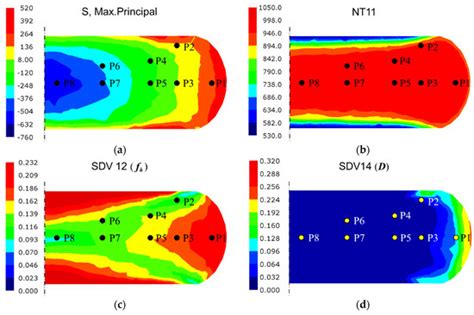 A Unified Microstructure-Based Constitutive Model for a Ni-Based ...