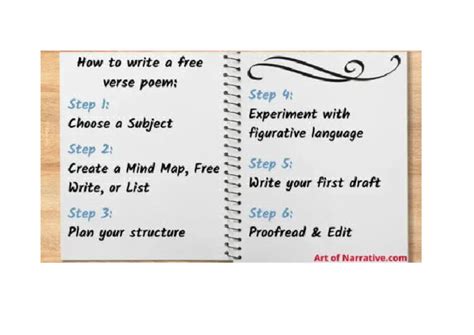 How To Write A Free Verse Poem | PDF