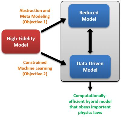 Learning Physics 的图像结果