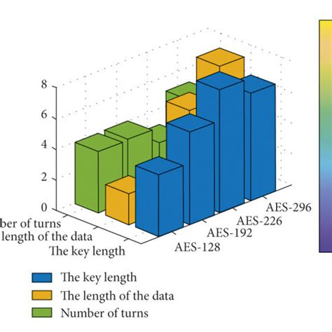 Key Length Encryption Algorithm 的图像结果