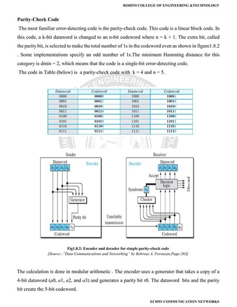 Image result for Checksum Algorithms