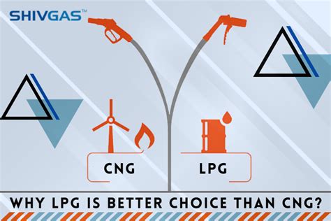 LNG, LPG, CNG, NGV 4 ก๊าซนี้ต่างกันอย่างไร? » Whale Energy Station