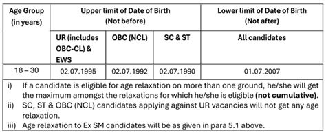 RRB ALP Eligibility Criteria 2026: Check Age Limit and Qualification