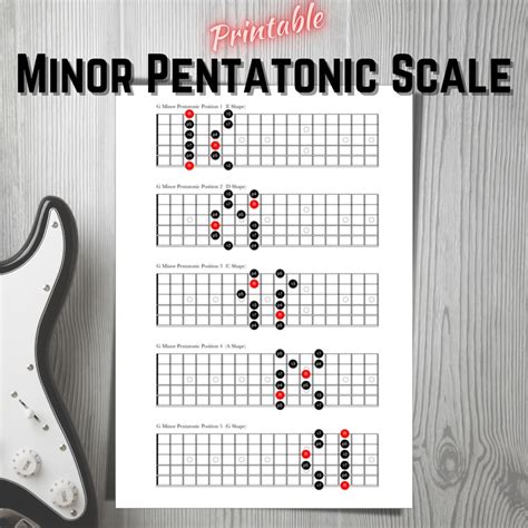 Minor Pentatonic Scale. for Guitar. All 5 Positions. Printable Digital ...