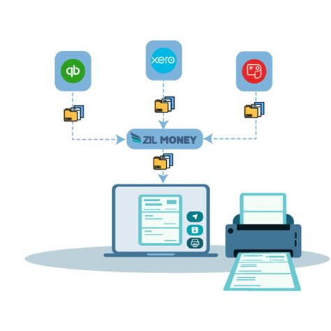 Small Business Accounting 的图像结果