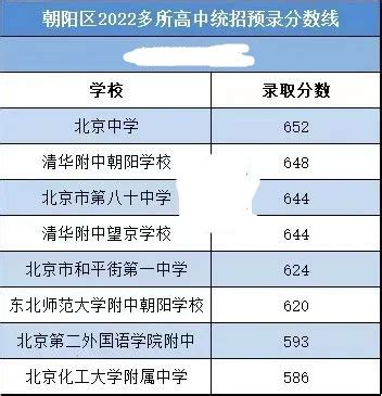 2021北京中考改革后每个科目的分值是多少？ - 知乎