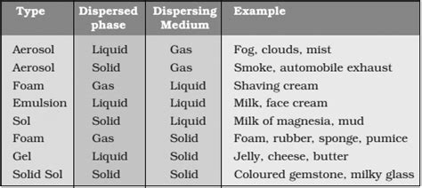 Mixture and Solution - Science Class 9 PDF Download