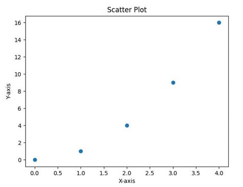 Image result for Property. Plot Matplotlib Python
