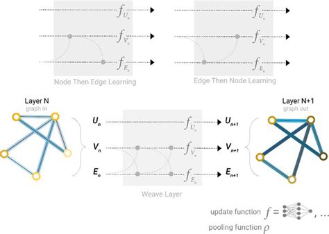 Image result for Basic Graph Nueral Networks Tutorial