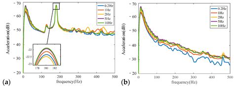 Structural Flexibility Effect on Spaceborne Solar Observation System’s ...