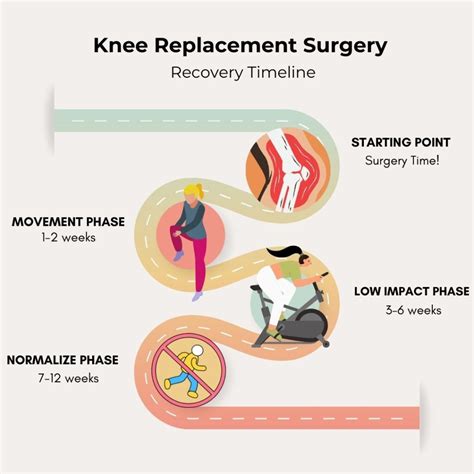 Home Physical Therapy After Knee Replacement at Jaime Arndt blog