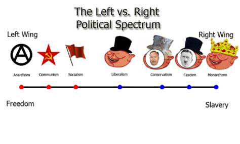 Left Wing and Right Wing 的图像结果