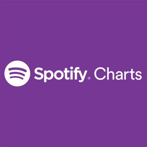 Image result for Charts in Python Matplotlib