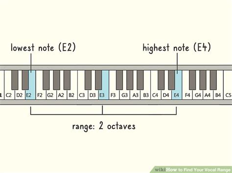 Image result for Vocal Range Examples