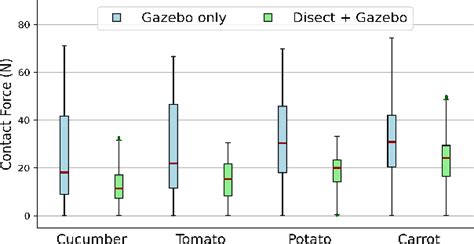 Slicing Simulator Script 的图像结果