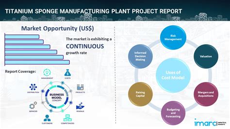 Sponge Titanium Production Flow Chart 的图像结果