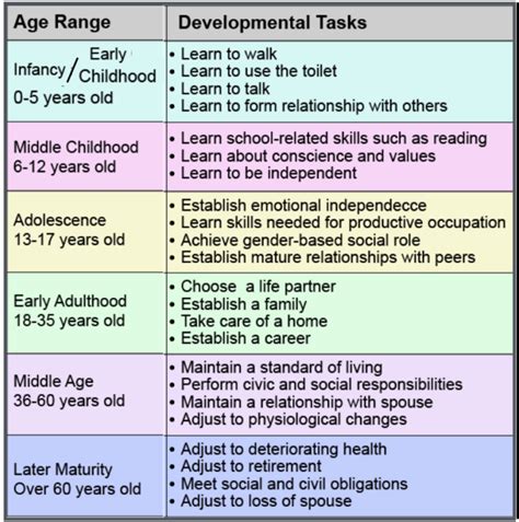 Image result for Problem Solving Development in Adolescence