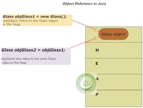 Image result for Deep Cloning Java