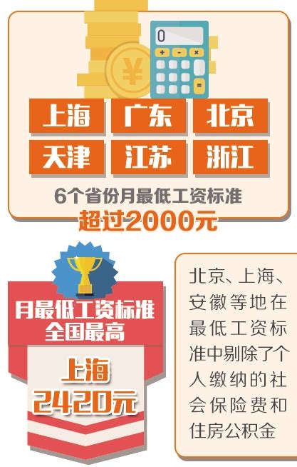 截至去年末已有15个省份调整最低工资标准_国内要闻_云南公共就业服务网