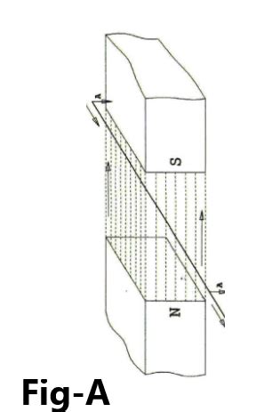 Generator Principle 的图像结果