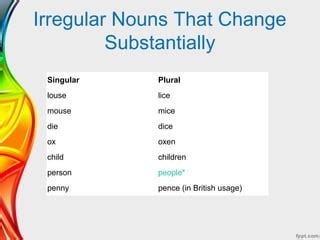 Irregular plural nouns | PPT