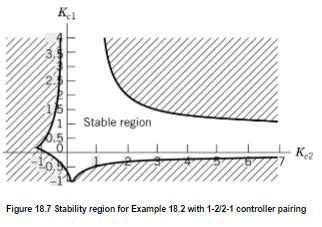 Chapter 18 - Control of Multiple-Input, Multiple-Output Processes - PPT ...